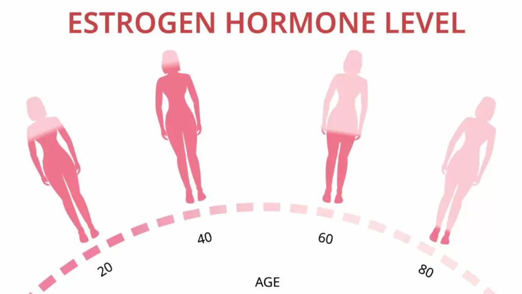علائم بهم ریختن هورمون زنانه